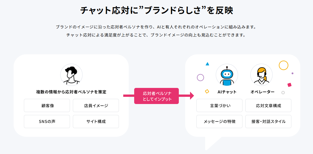 WhatYa(ワチャ)紹介画像の3枚目